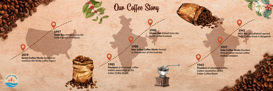 Kaveri Coffee Works - Path to the Present